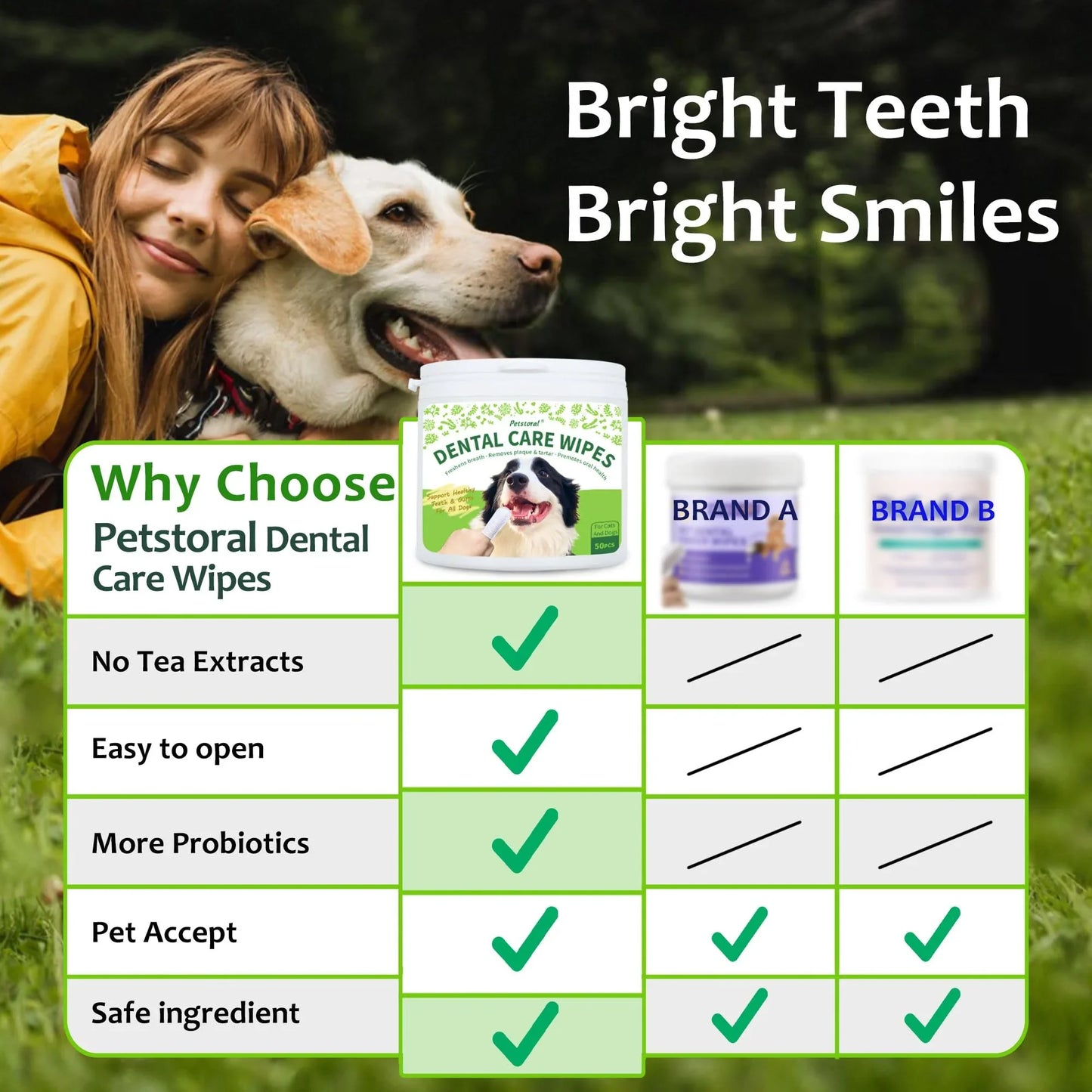 Petstoral Dental Care Wipes for Dogs and Cats, 50 Count, Teeth and Gum Cleaning, Plaque and Tartar Removal